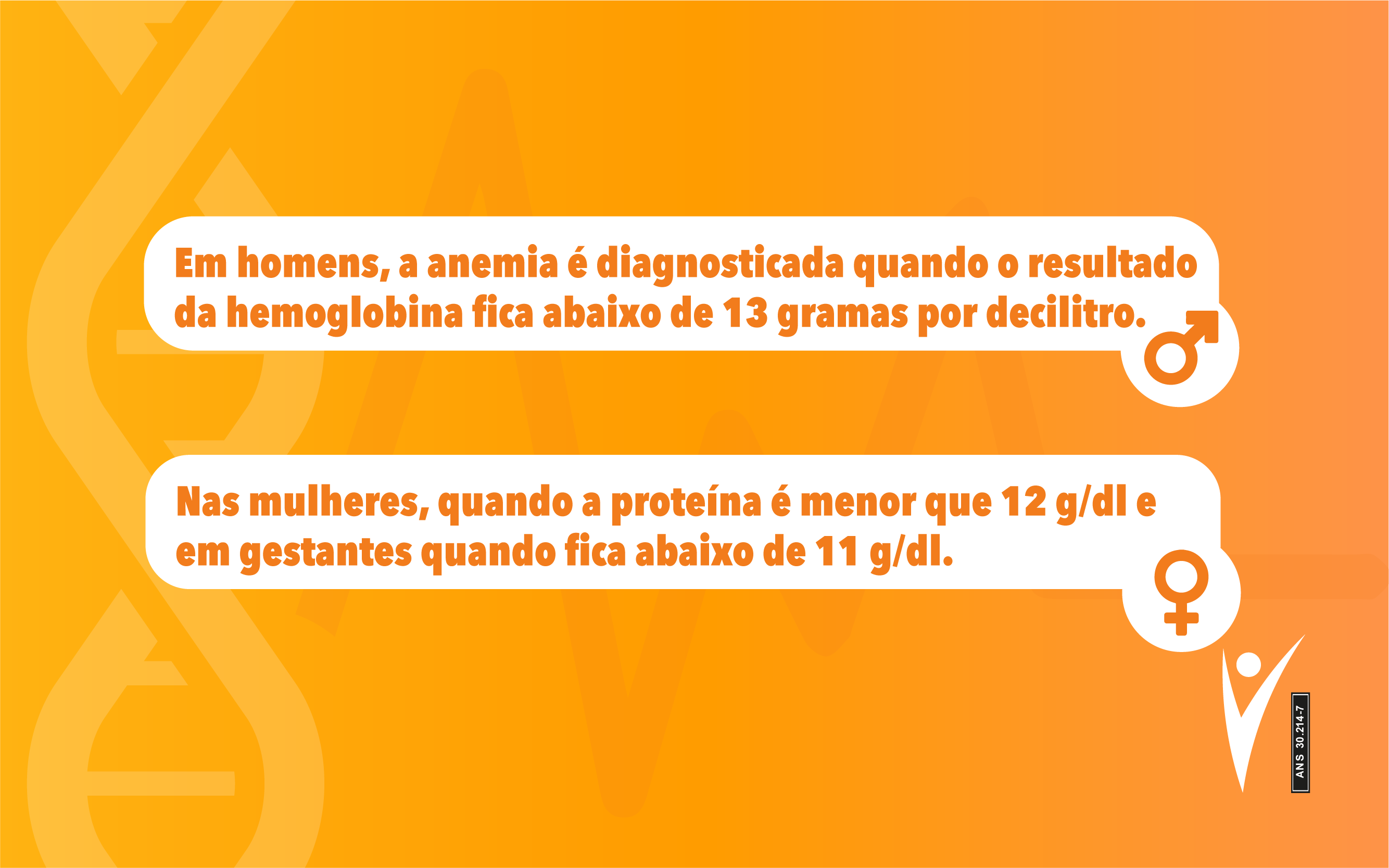 Indicador de anemia em exames de sangue de homens e mulheres