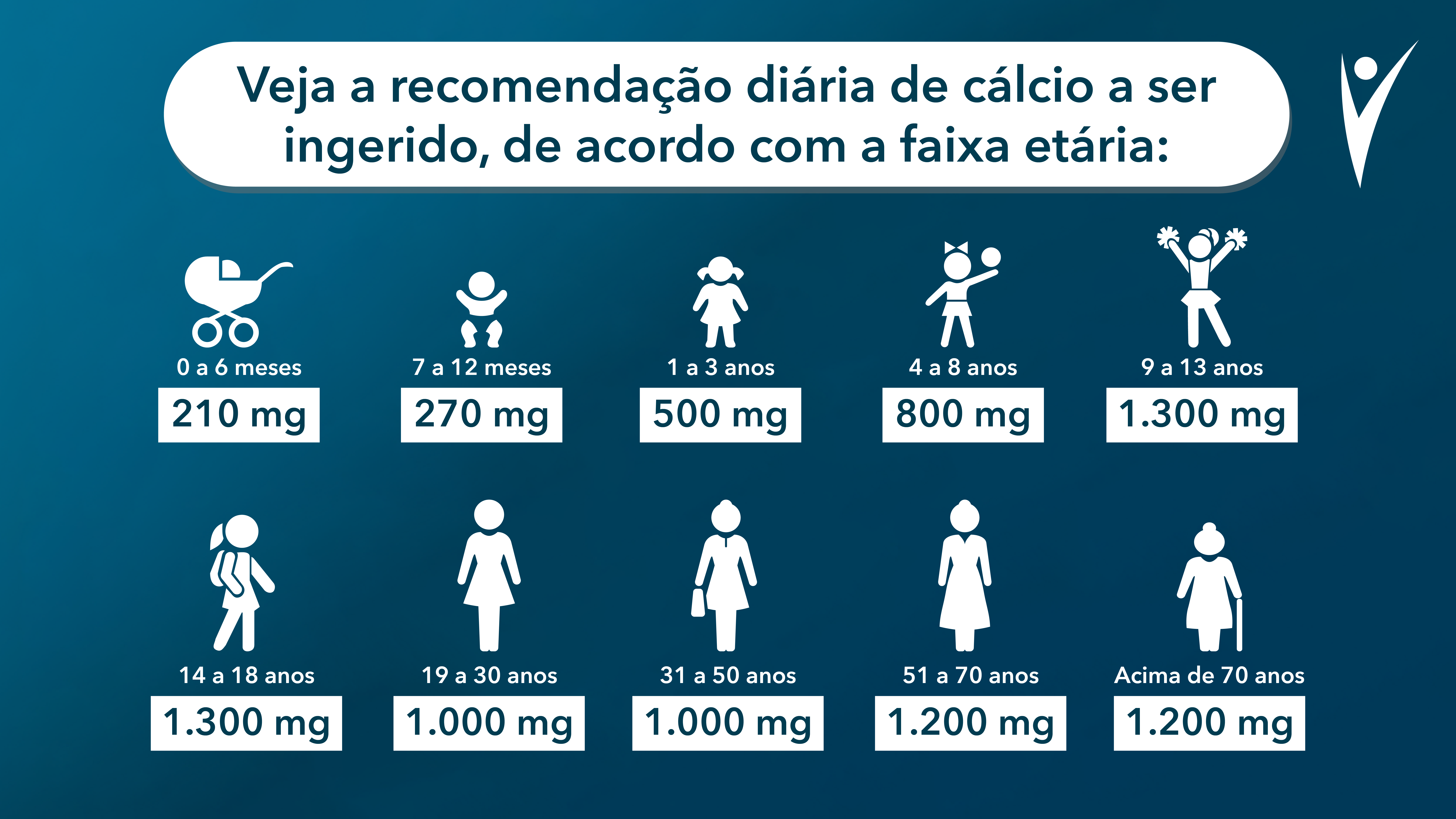 Tabela de recomendação diária para ingestão de cálcio