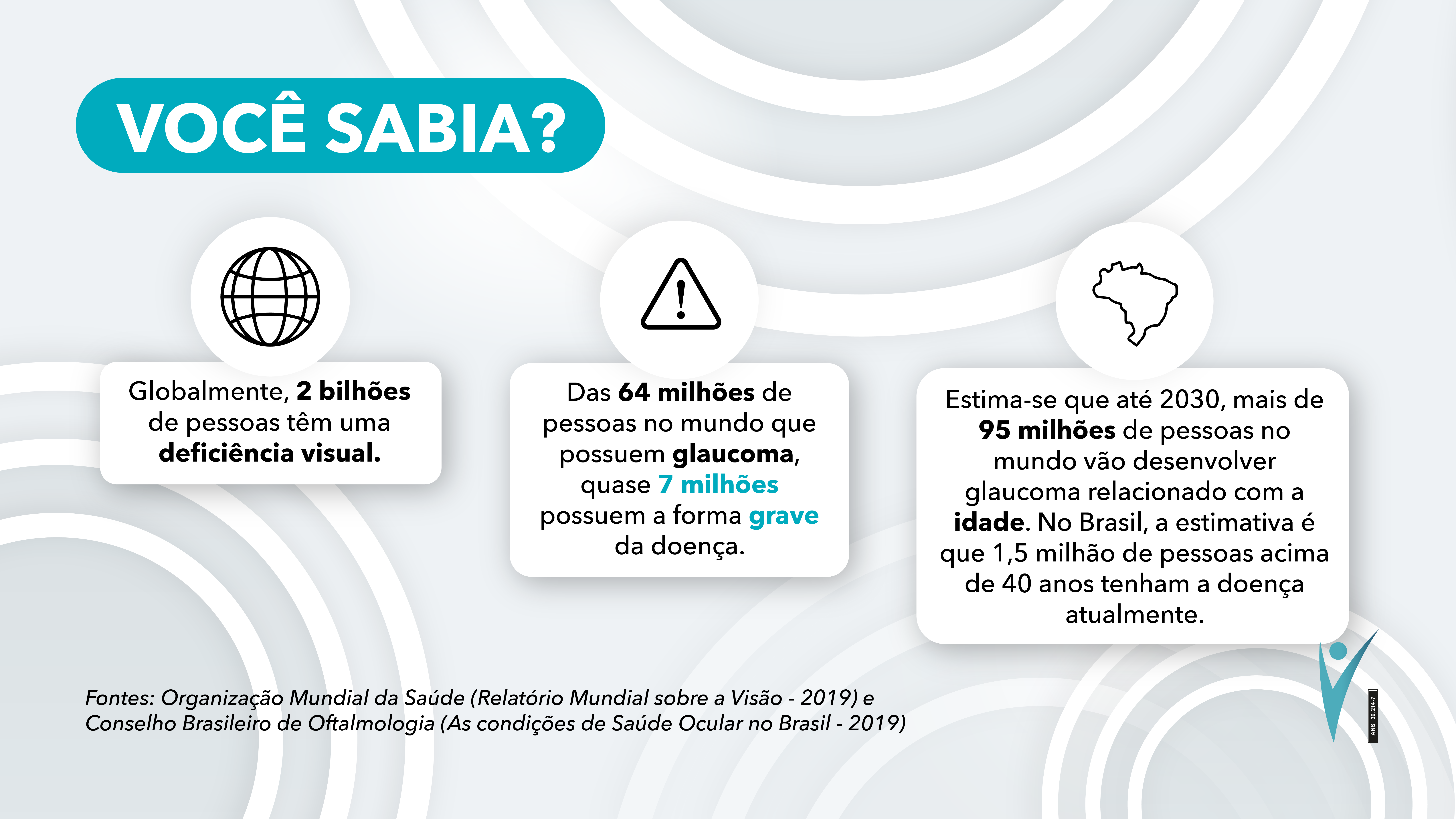 Dados de pessoas que apresentam problemas visuais no Brasil e no mundo