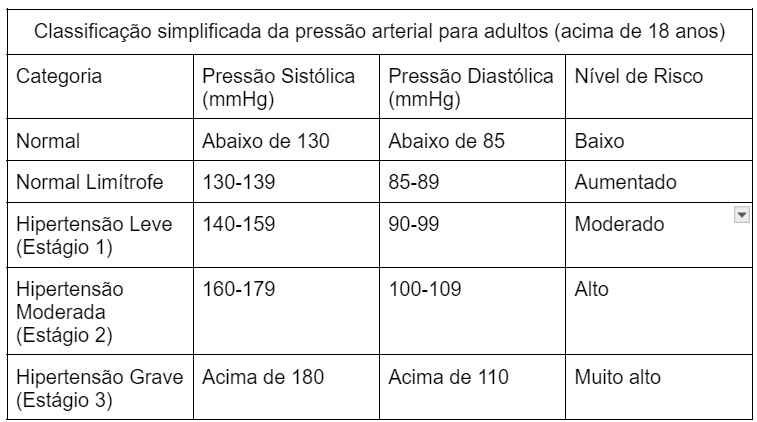 Hipertensão e sal